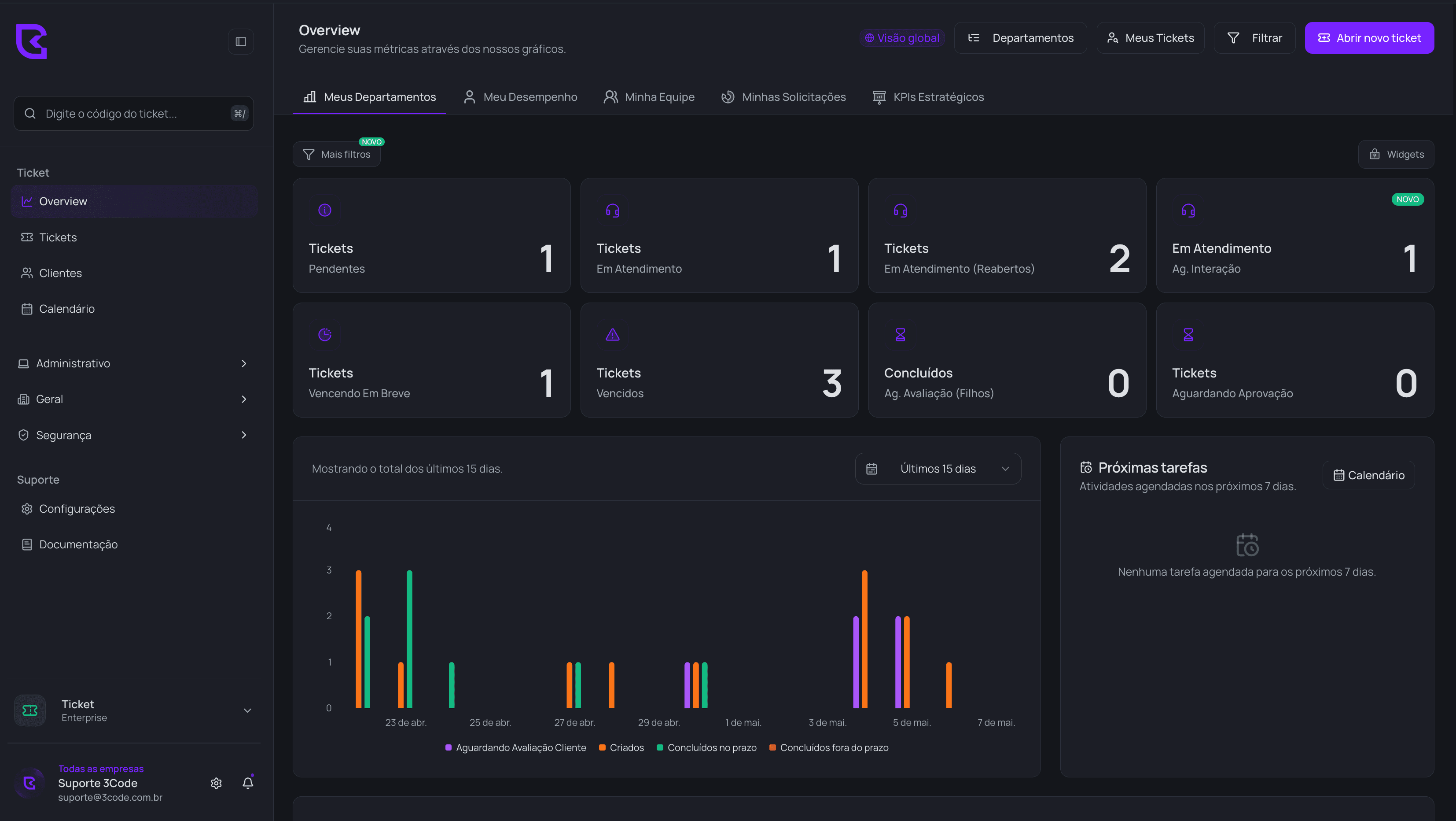 Plataforma Agile